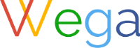 Wega WordPress Webdesign